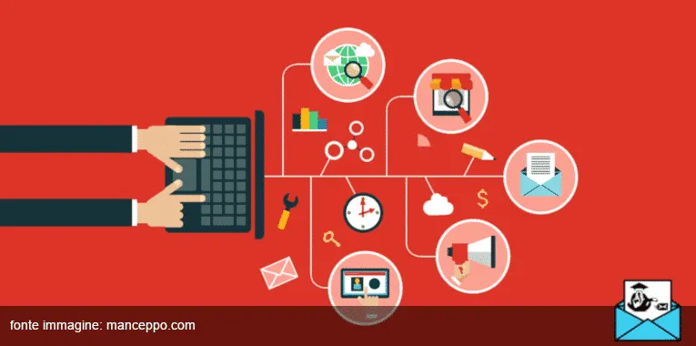 email marketing automation