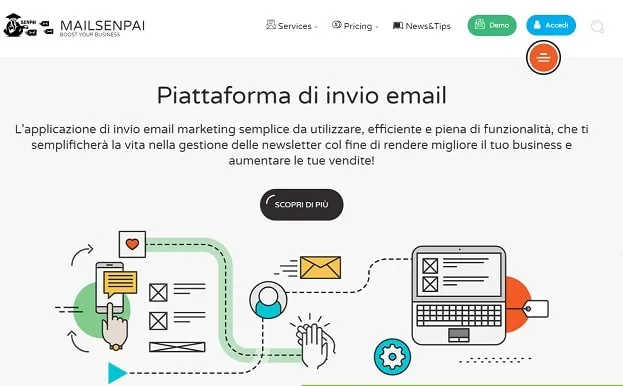 software marketing automation