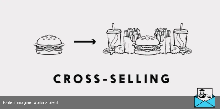 cross selling