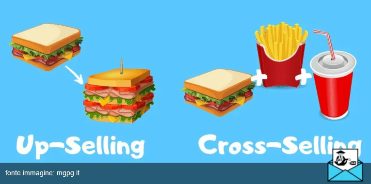 cross selling e up selling