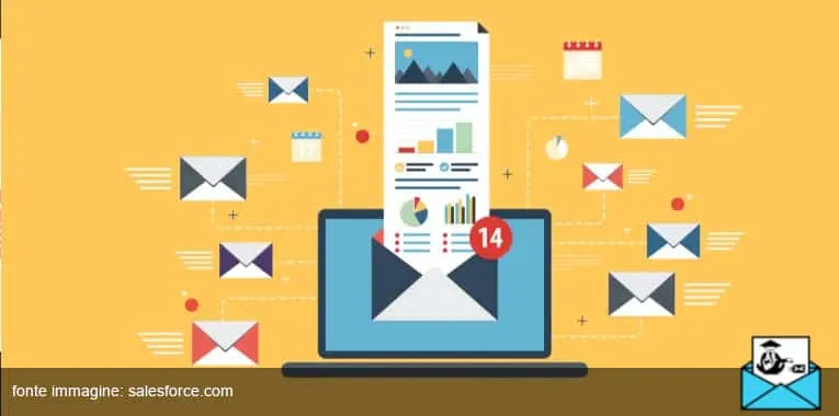 newsletter rss automaticaa