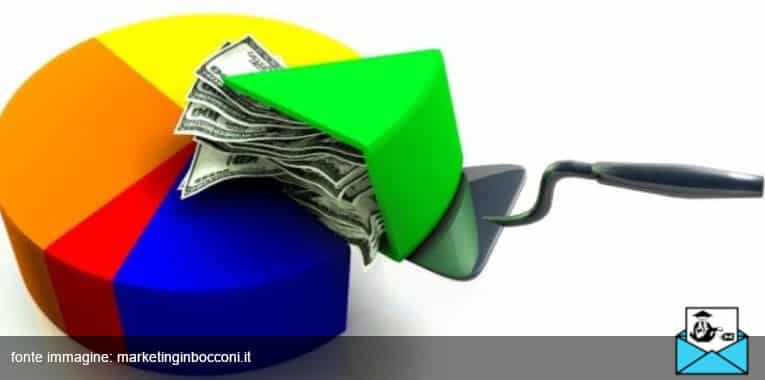 segmentazione del mercato