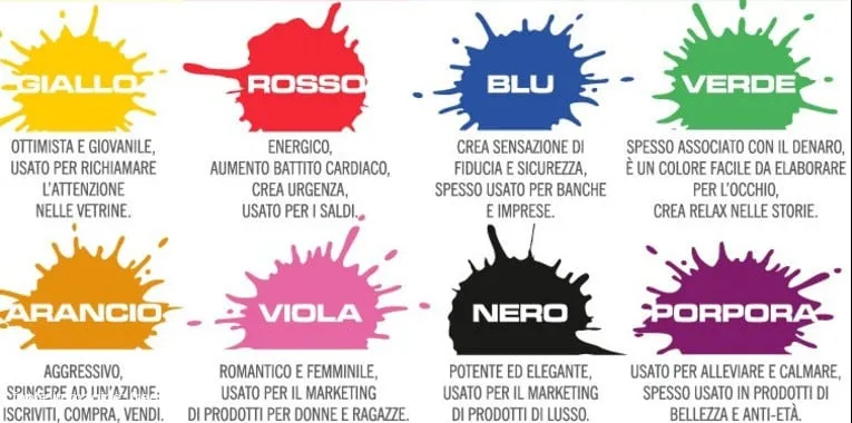 psicologia dei colori nel marketing