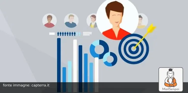 tipologie di cliente
