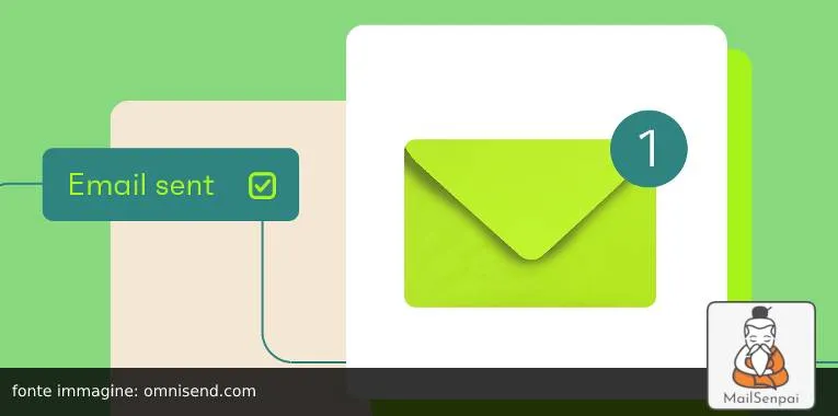 email di recupero