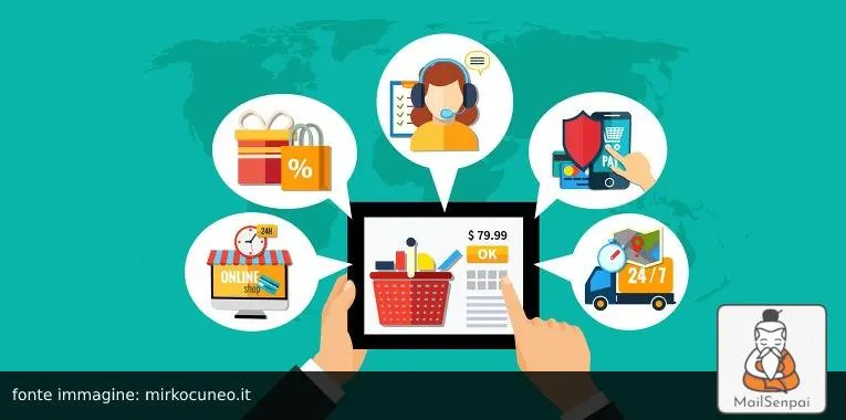 buyer's journey