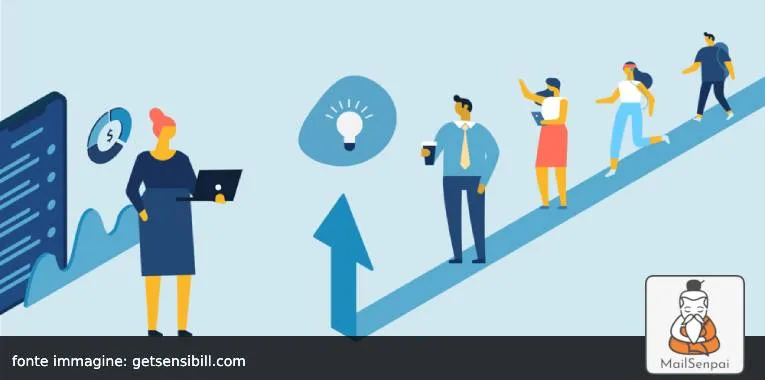 il customer engagement