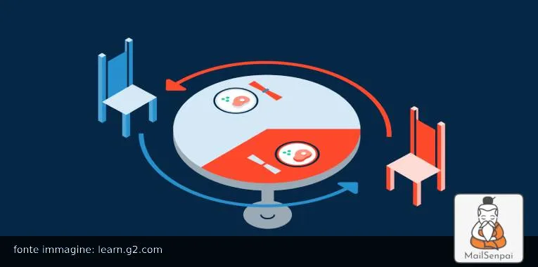 conversion rate optimization