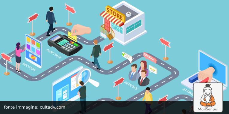 il customer journey clienti