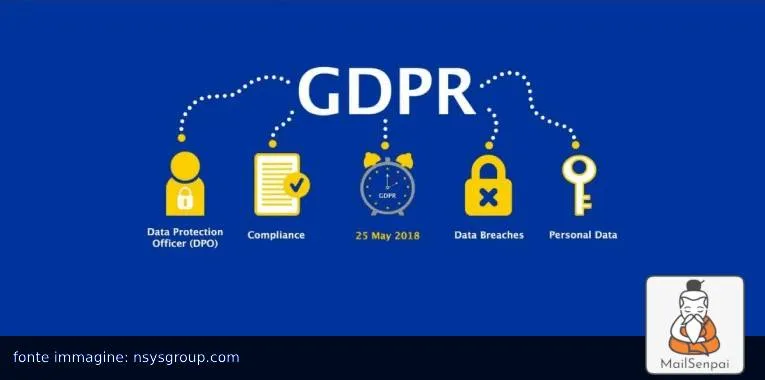 conformità gdpr