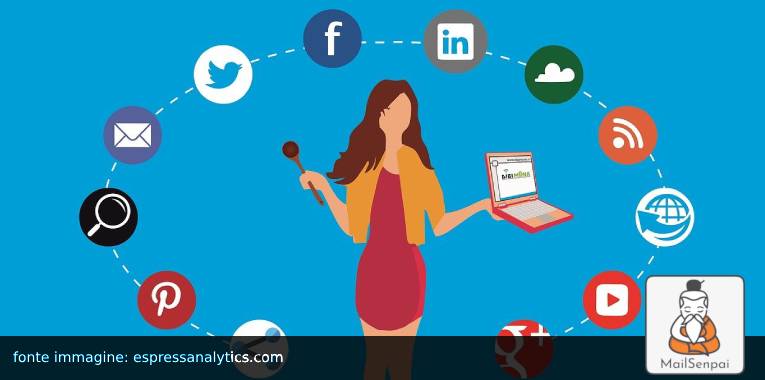 marketing-multichannel – MailSenpai marketing multicanale