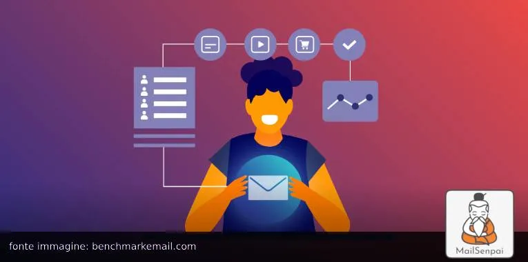 trend email marketing personalizzazione
