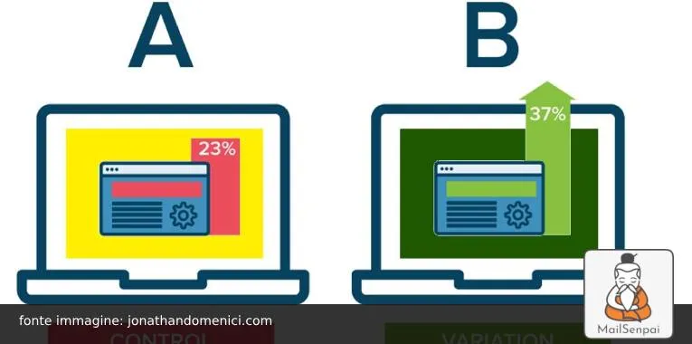 ottimizzazione campagne email A/B testing