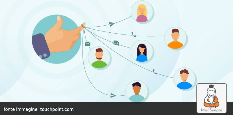 strategie-di-retention – MailSenpai strategie retention fidelizzazione