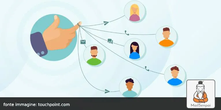 strategie retention fidelizzazione
