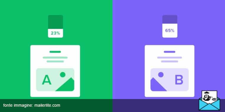 ab-test – MailSenpai a/b testing