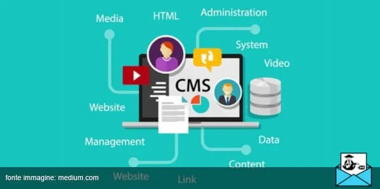 cms