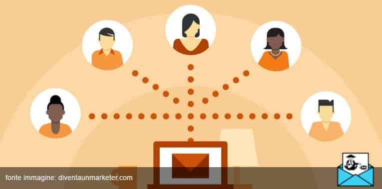 list – MailSenpai list