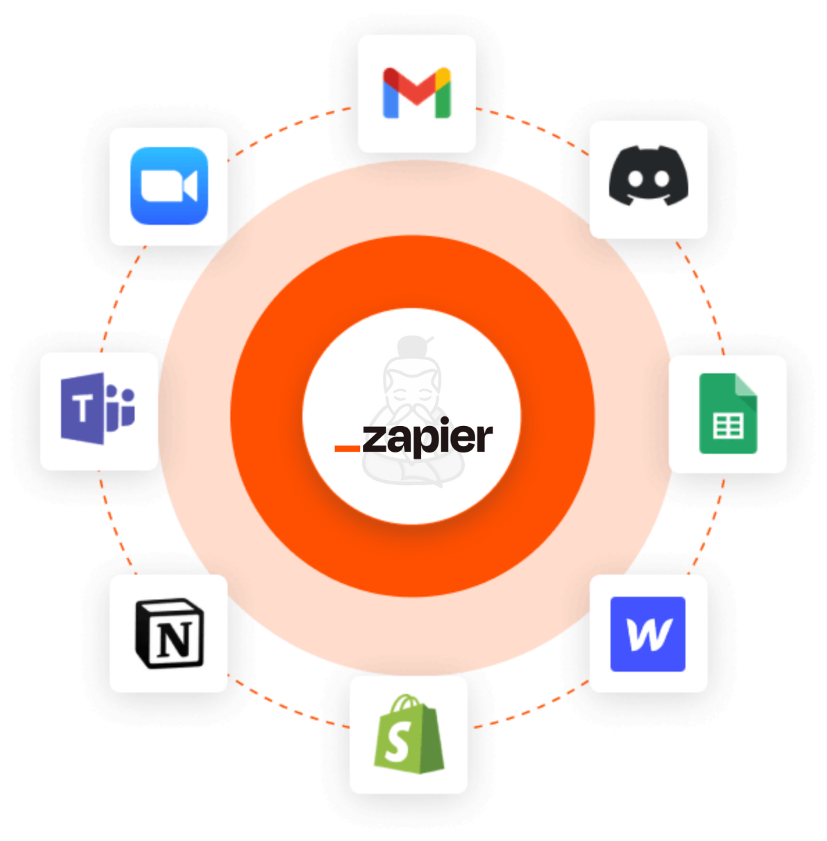 Zapier 1