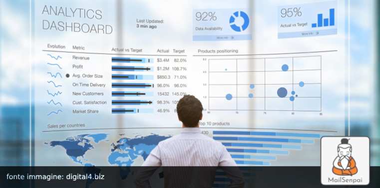 analytics – MailSenpai analisi dei risultati