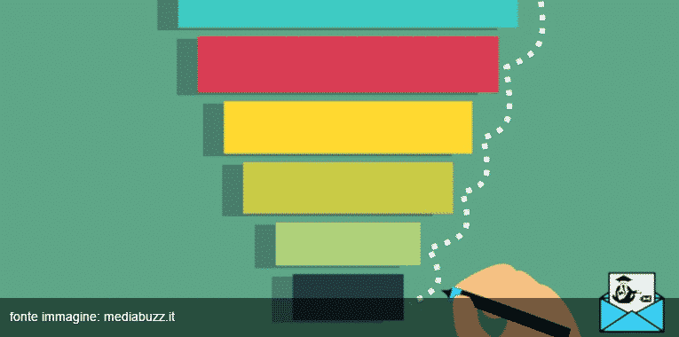 funnel – MailSenpai funnel