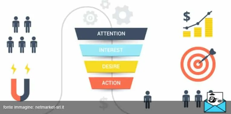 lead generation