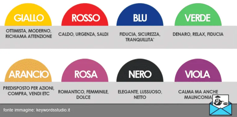 Colori Logo