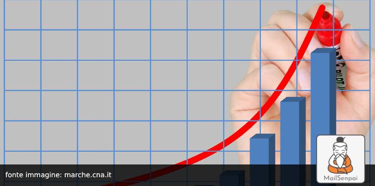 open rate aumento – MailSenpai aumento tassi apertura