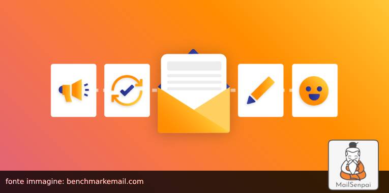 email corrette – MailSenpai compliance email