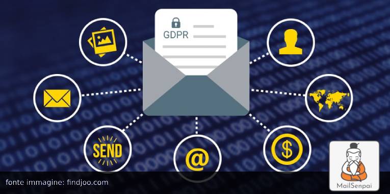 mail gdpr – MailSenpai strategie GDPR