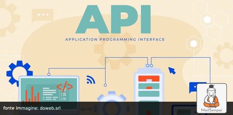 acronimo api – MailSenpai integrazione api email