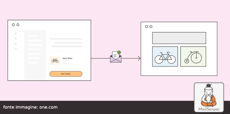 automazione – MailSenpai automazione email api