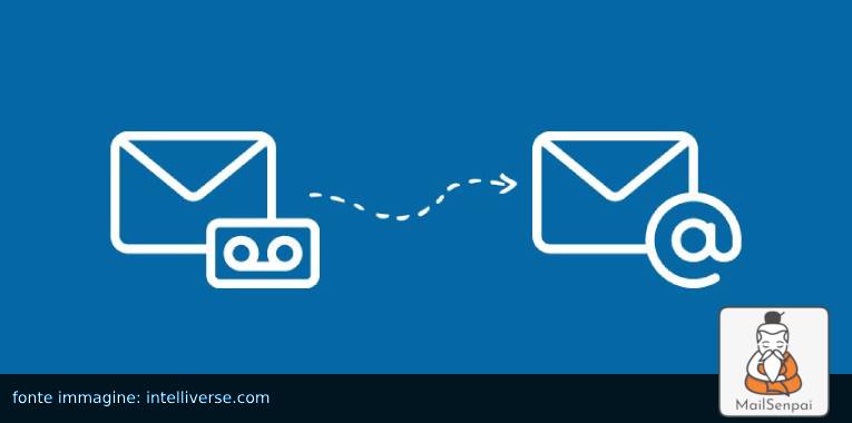 voice-to-text email