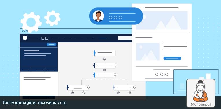 automazione email – MailSenpai il marketing automation email automazione email marketing