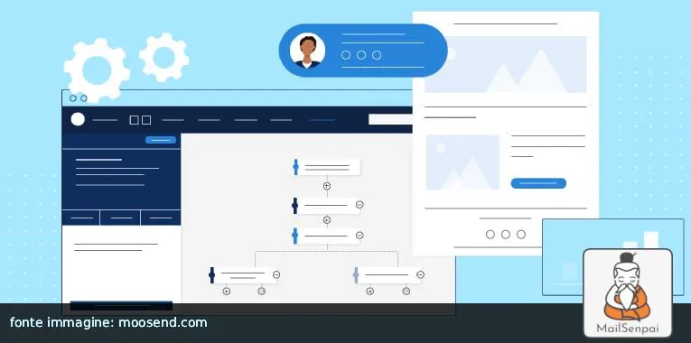 il marketing automation email automazione email marketing