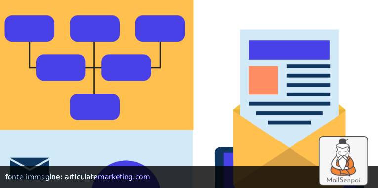 automazione – MailSenpai email marketing automation tool workflow email marketing