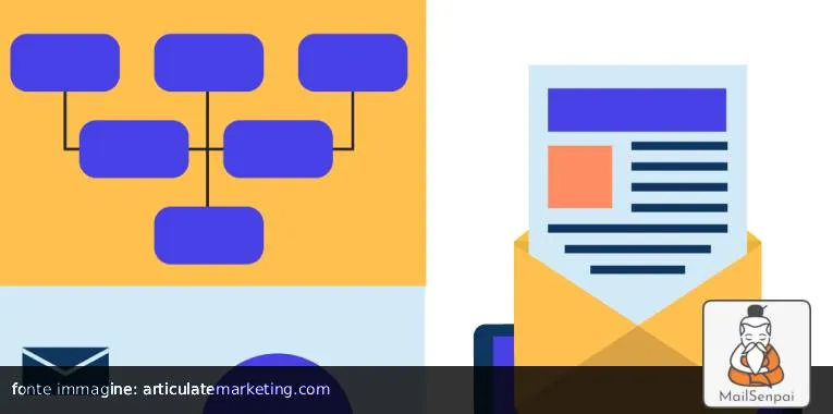 email marketing automation tool workflow email marketing