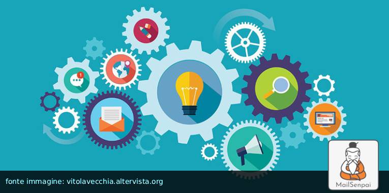 innovazioni nel marketing