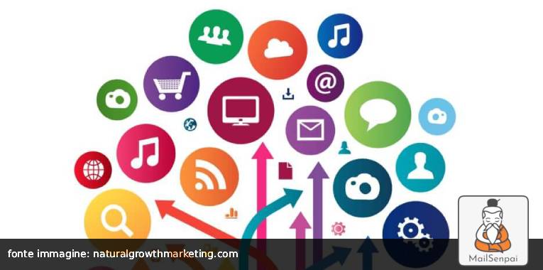 campagne di cross marketing